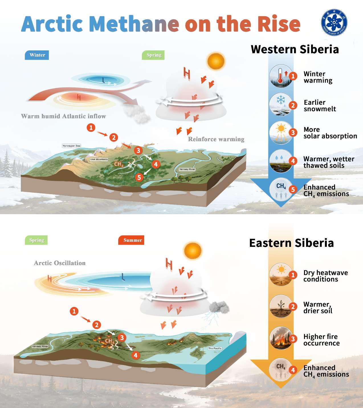 D:\所办\媒体采访\00发媒体\Science刘毅\final\海媒.png