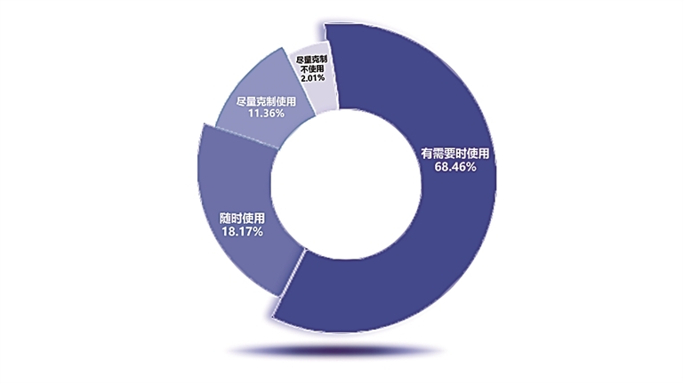 <strong>当AI无所不答</strong>