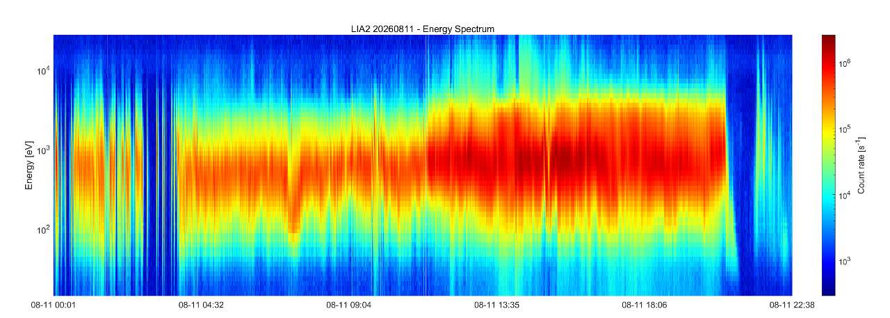 LIA2_20260811_energy_spectrum