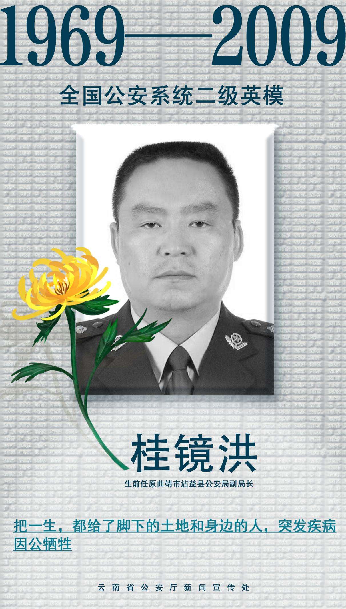 桂镜洪